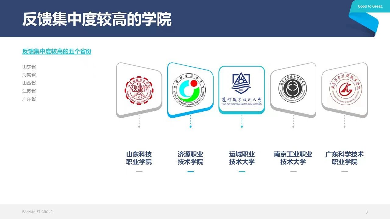 凡华教育积极筹备汽车类专业教师培训